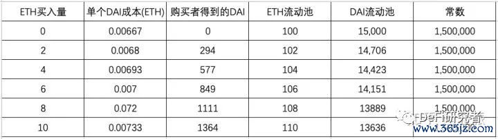 如何在im钱包官网版中进行币种兑换？_钱包兑换码_钱包币币兑换待支付
