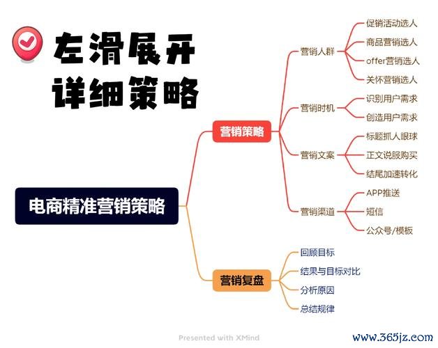 资产运营公司发展思路_imToken官网的运营模式与战略思考，持续推动用户的投资成功与资产增值。_资产运营及市场拓展