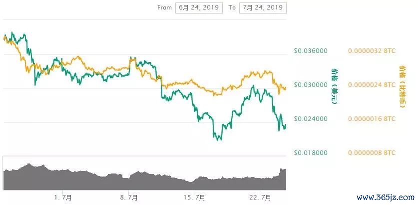 数字货币交易的成功故事：通过token钱包网址提升您在市场中的投资信心与能力。_钱包数字货币_数字货币钱包的重要性