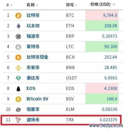 数字货币交易的成功故事：通过token钱包网址提升您在市场中的投资信心与能力。_数字货币钱包的重要性_钱包数字货币